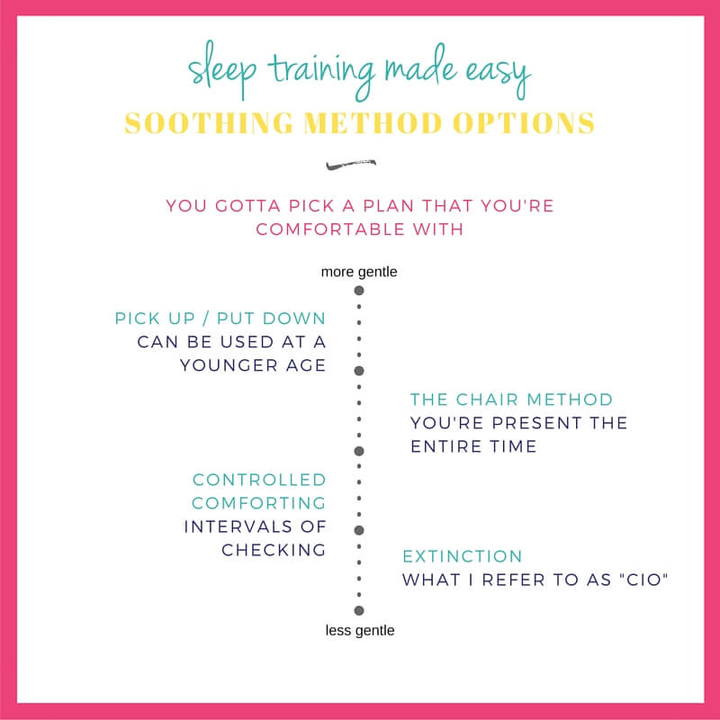 Image result for sleep training methods
